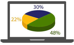 content management system